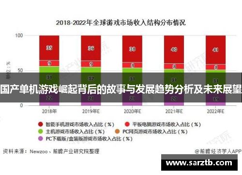 国产单机游戏崛起背后的故事与发展趋势分析及未来展望 国产单机游戏崛起背后的故事与发展趋势分析及未来展望