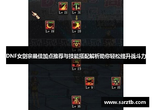 DNF女剑宗最佳加点推荐与技能搭配解析助你轻松提升战斗力 DNF女剑宗最佳加点推荐与技能搭配解析助你轻松提升战斗力